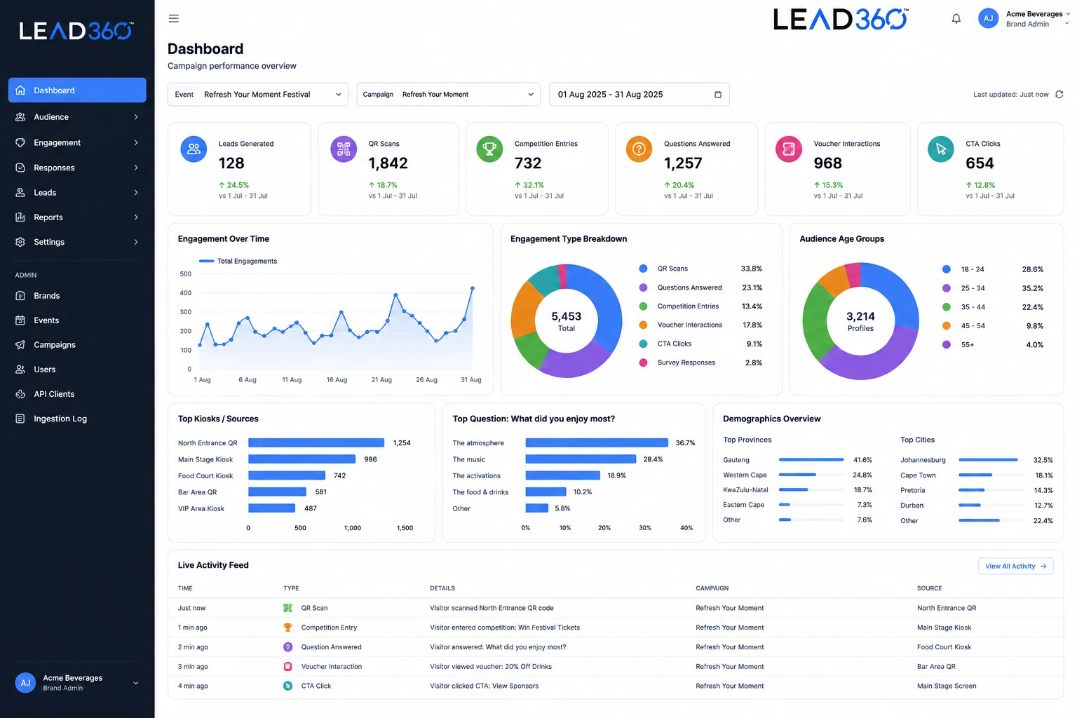 The approved RESVR Intelligence reporting dashboard powered by LEAD360